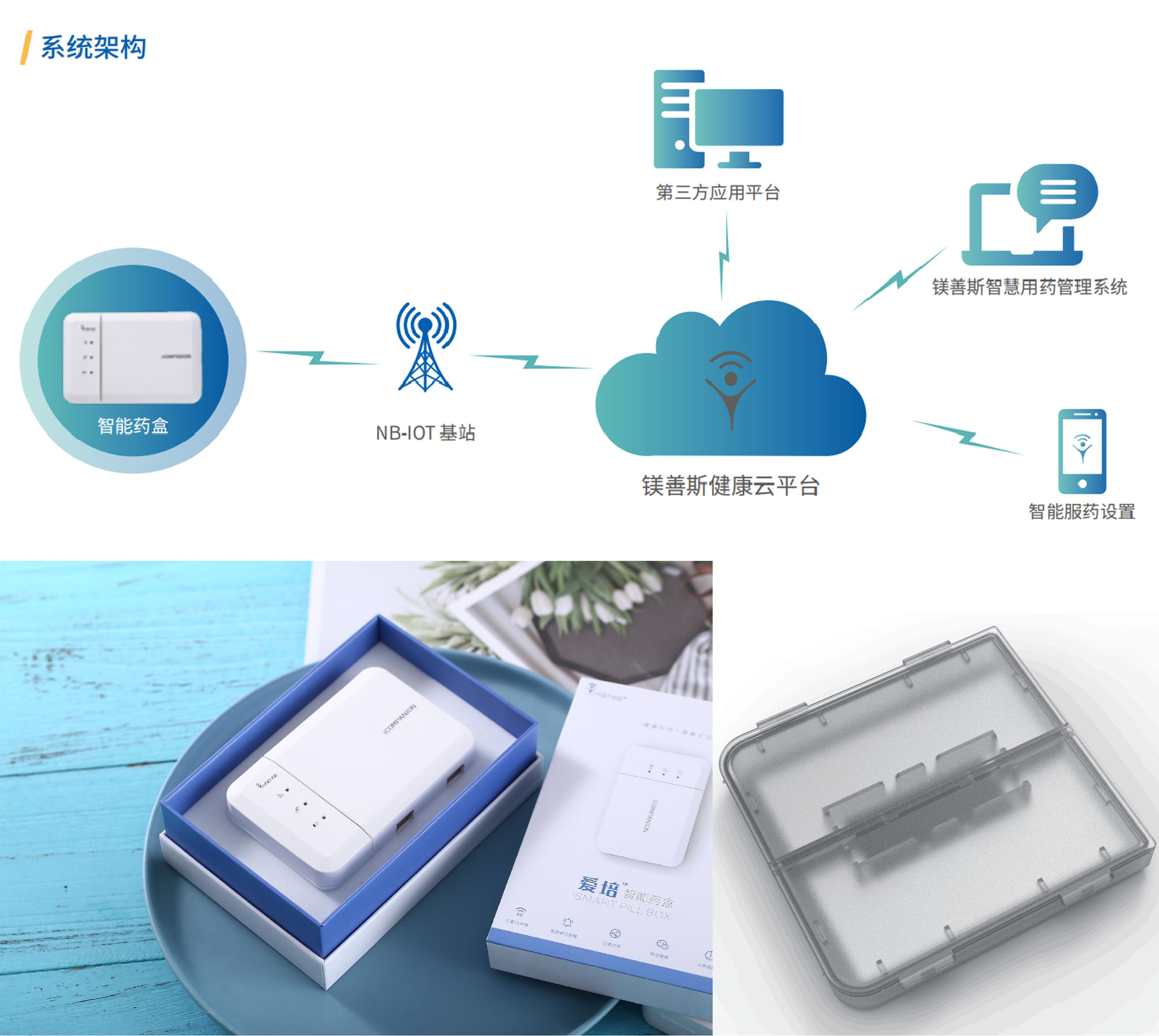 内异症术后服药管理图.jpg