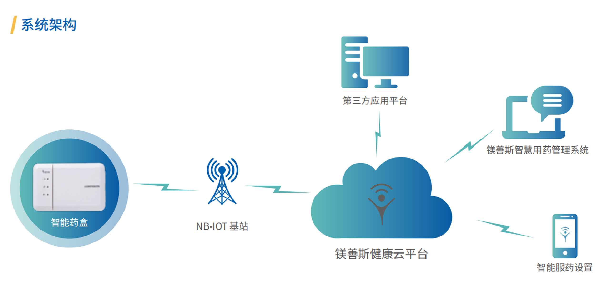 慢病养老智慧用药1.jpg